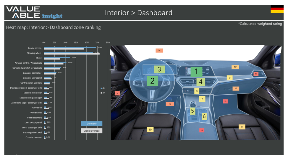 From Clinics to Continuous Insights: A Global PQ Journey with Value Able